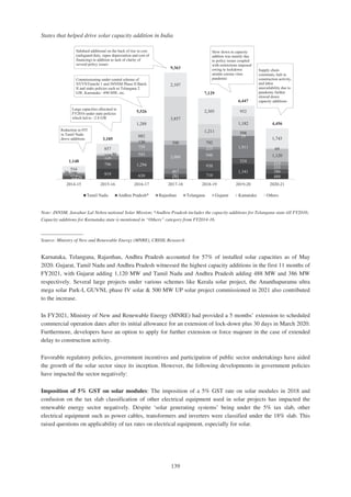 Adani Green Energy Limited Offering Circular.pdf