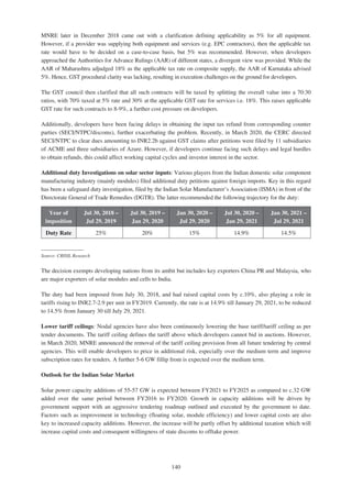 Adani Green Energy Limited Offering Circular.pdf