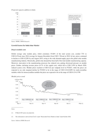 Adani Green Energy Limited Offering Circular.pdf