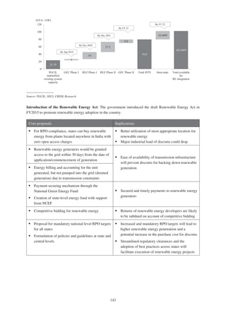 Adani Green Energy Limited Offering Circular.pdf