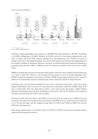 Adani Green Energy Limited Offering Circular.pdf