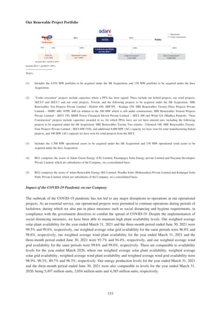 Adani Green Energy Limited Offering Circular.pdf
