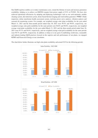 Adani Green Energy Limited Offering Circular.pdf