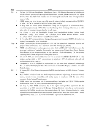 Adani Green Energy Limited Offering Circular.pdf