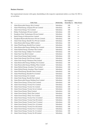 Adani Green Energy Limited Offering Circular.pdf