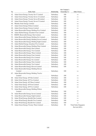 Adani Green Energy Limited Offering Circular.pdf