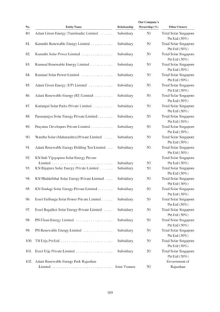 Adani Green Energy Limited Offering Circular.pdf