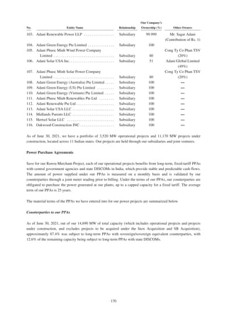Adani Green Energy Limited Offering Circular.pdf