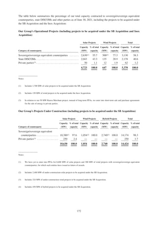 Adani Green Energy Limited Offering Circular.pdf