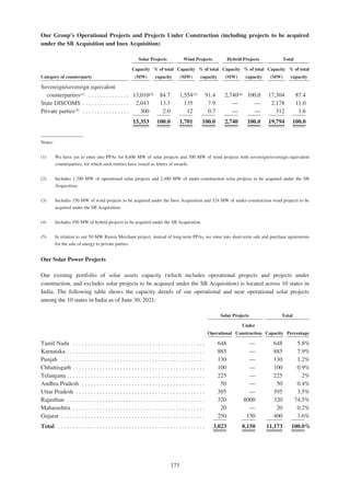 Adani Green Energy Limited Offering Circular.pdf