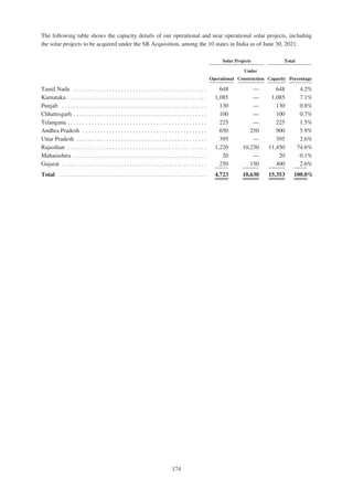 Adani Green Energy Limited Offering Circular.pdf