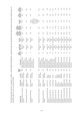 Adani Green Energy Limited Offering Circular.pdf