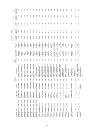 Adani Green Energy Limited Offering Circular.pdf