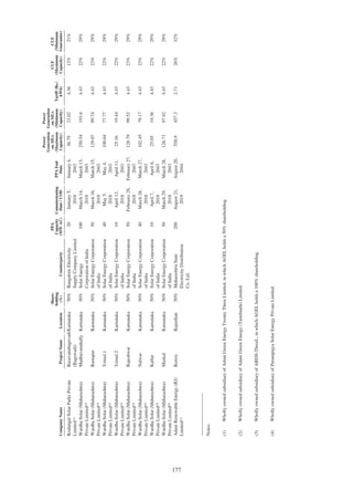 Adani Green Energy Limited Offering Circular.pdf