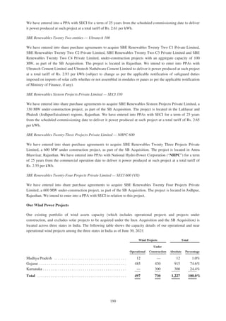Adani Green Energy Limited Offering Circular.pdf
