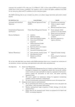 Adani Green Energy Limited Offering Circular.pdf