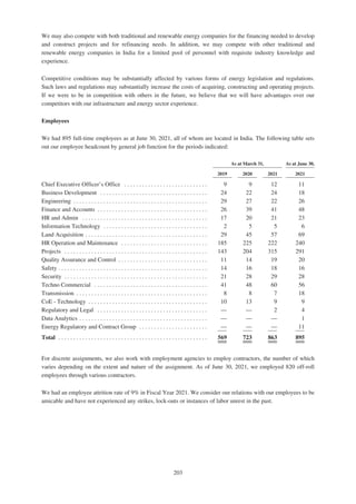 Adani Green Energy Limited Offering Circular.pdf