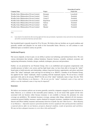 Adani Green Energy Limited Offering Circular.pdf