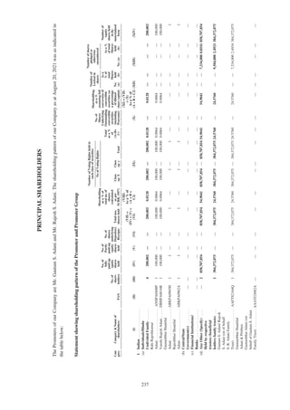 Adani Green Energy Limited Offering Circular.pdf