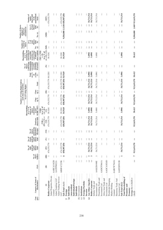 Adani Green Energy Limited Offering Circular.pdf