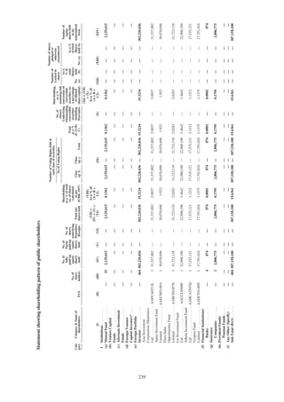 Adani Green Energy Limited Offering Circular.pdf