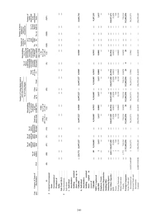Adani Green Energy Limited Offering Circular.pdf