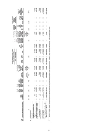 Adani Green Energy Limited Offering Circular.pdf