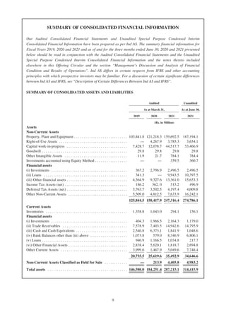SUMMARY OF CONSOLIDATED FINANCIAL INFORMATION
Our Audited Consolidated Financial Statements and Unaudited Special Purpose Condensed Interim
Consolidated Financial Information have been prepared as per Ind AS. The summary financial information for
Fiscal Years 2019, 2020 and 2021 and as of and for the three months ended June 30, 2020 and 2021 presented
below should be read in conjunction with the Audited Consolidated Financial Statements and the Unaudited
Special Purpose Condensed Interim Consolidated Financial Information and the notes thereto included
elsewhere in this Offering Circular and the section “Management’s Discussion and Analysis of Financial
Condition and Results of Operations”. Ind AS differs in certain respects from IFRS and other accounting
principles with which prospective investors may be familiar. For a discussion of certain significant differences
between Ind AS and IFRS, see “Description of Certain Differences Between Ind AS and IFRS”.
SUMMARY OF CONSOLIDATED ASSETS AND LIABILITIES
Audited Unaudited
As at March 31, As at June 30,
2019 2020 2021 2021
(Rs. in Million)
Assets
Non-Current Assets
Property, Plant and Equipment . . . . . . . . . . . . . . . . . . . . . . . . . . . . 103,841.8 121,218.3 159,692.5 167,194.1
Right-of-Use Assets . . . . . . . . . . . . . . . . . . . . . . . . . . . . . . . . . . . . — 4,267.9 3,785.3 3,654.1
Capital work-in-progress . . . . . . . . . . . . . . . . . . . . . . . . . . . . . . . . 7,428.7 12,078.7 44,517.7 53,466.9
Goodwill . . . . . . . . . . . . . . . . . . . . . . . . . . . . . . . . . . . . . . . . . . . . . 29.8 29.8 29.8 29.8
Other Intangible Assets . . . . . . . . . . . . . . . . . . . . . . . . . . . . . . . . . 11.9 21.7 784.1 784.4
Investments accounted using Equity Method . . . . . . . . . . . . . . . . . — — 359.5 360.7
Financial assets
(i) Investments . . . . . . . . . . . . . . . . . . . . . . . . . . . . . . . . . . . . . . . . 367.2 2,796.9 2,496.5 2,496.5
(ii) Loans . . . . . . . . . . . . . . . . . . . . . . . . . . . . . . . . . . . . . . . . . . . . 341.3 — 9,943.5 10,397.5
(iii) Other financial assets . . . . . . . . . . . . . . . . . . . . . . . . . . . . . . . . 4,364.9 9,327.6 13,361.0 15,653.3
Income Tax Assets (net) . . . . . . . . . . . . . . . . . . . . . . . . . . . . . . . . . 186.2 362. 0 515.2 496.9
Deferred Tax Assets (net) . . . . . . . . . . . . . . . . . . . . . . . . . . . . . . . . 3,763.7 3,502.5 4,197.4 4,009.8
Other Non-Current Assets . . . . . . . . . . . . . . . . . . . . . . . . . . . . . . . 5,509.0 4,812.5 7,633.9 16,242.1
125,844.5 158,417.9 247,316.4 274,786.1
Current Assets
Inventories . . . . . . . . . . . . . . . . . . . . . . . . . . . . . . . . . . . . . . . . . . . 1,358.8 1,043.0 294.1 156.1
Financial assets
(i) Investments . . . . . . . . . . . . . . . . . . . . . . . . . . . . . . . . . . . . . . . . 404.3 1,966.5 2,164.3 1,179.0
(ii) Trade Receivables . . . . . . . . . . . . . . . . . . . . . . . . . . . . . . . . . . 7,578.9 7,403.5 14,942.6 14,795.9
(iii) Cash and Cash Equivalents . . . . . . . . . . . . . . . . . . . . . . . . . . . 2,540.8 6,373.1 1,841.9 1,048.6
(iv) Bank Balances other than (iii) above . . . . . . . . . . . . . . . . . . . . 1,073.8 579.0 8,346.9 6,806.1
(v) Loans . . . . . . . . . . . . . . . . . . . . . . . . . . . . . . . . . . . . . . . . . . . . . 940.9 1,166.5 1,034.8 217.7
(vi) Other Financial Assets . . . . . . . . . . . . . . . . . . . . . . . . . . . . . . . 2,838.4 5,620.1 1,818.7 2,694.8
Other Current Assets . . . . . . . . . . . . . . . . . . . . . . . . . . . . . . . . . . . 3,999.6 1,467.9 5,049.6 7,748.4
20,735.5 25,619.6 35,492.9 34,646.6
Non-Current Assets Classified as Held for Sale . . . . . . . . . . . . — 213.9 4,405.8 4,983.2
Total assets . . . . . . . . . . . . . . . . . . . . . . . . . . . . . . . . . . . . . . . . . . 146,580.0 184,251.4 287,215.1 314,415.9
9
 