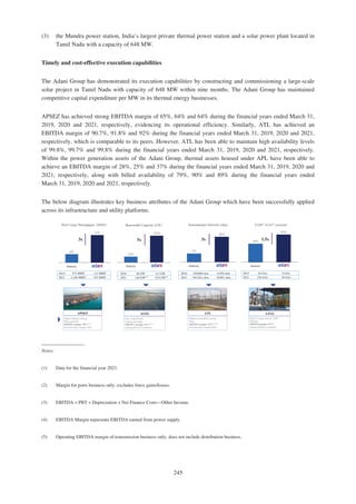 Adani Green Energy Limited Offering Circular.pdf