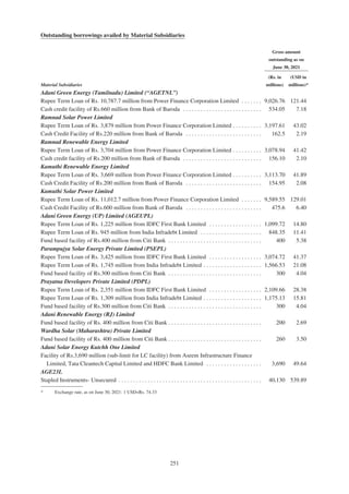 Adani Green Energy Limited Offering Circular.pdf