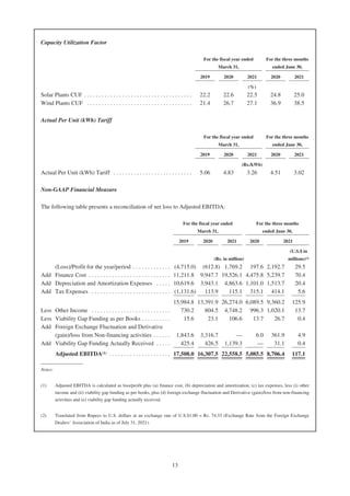 Adani Green Energy Limited Offering Circular.pdf