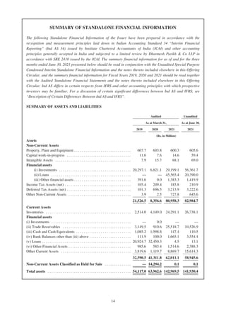 Adani Green Energy Limited Offering Circular.pdf