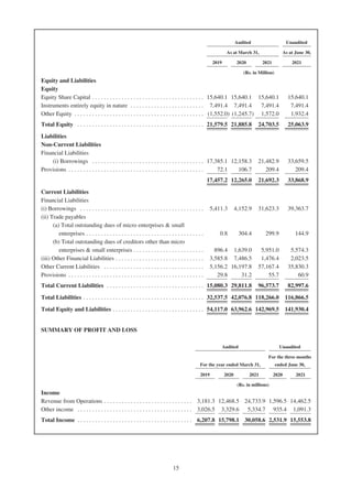 Adani Green Energy Limited Offering Circular.pdf