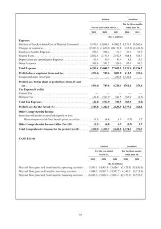 Adani Green Energy Limited Offering Circular.pdf