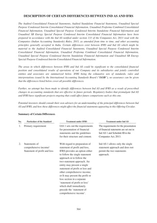 Adani Green Energy Limited Offering Circular.pdf