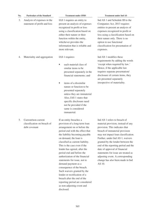 Adani Green Energy Limited Offering Circular.pdf