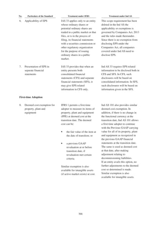 Adani Green Energy Limited Offering Circular.pdf