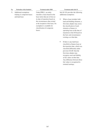 Adani Green Energy Limited Offering Circular.pdf