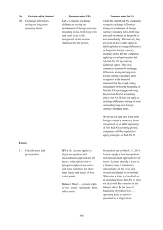 Adani Green Energy Limited Offering Circular.pdf