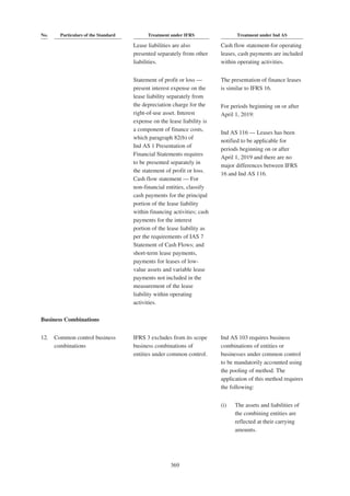 Adani Green Energy Limited Offering Circular.pdf