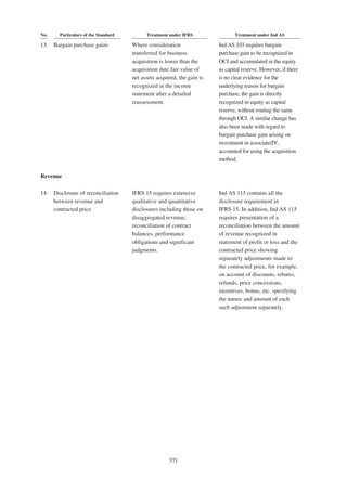 Adani Green Energy Limited Offering Circular.pdf