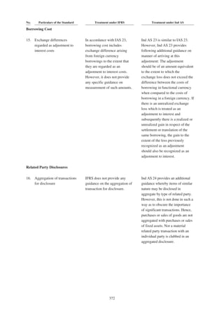 Adani Green Energy Limited Offering Circular.pdf