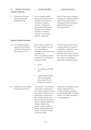 Adani Green Energy Limited Offering Circular.pdf