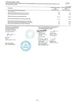 Adani Green Energy Limited Offering Circular.pdf