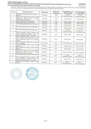 Adani Green Energy Limited Offering Circular.pdf