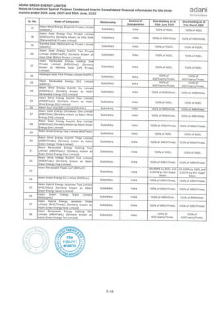 Adani Green Energy Limited Offering Circular.pdf