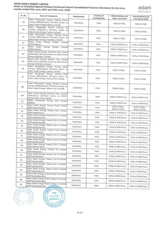 Adani Green Energy Limited Offering Circular.pdf