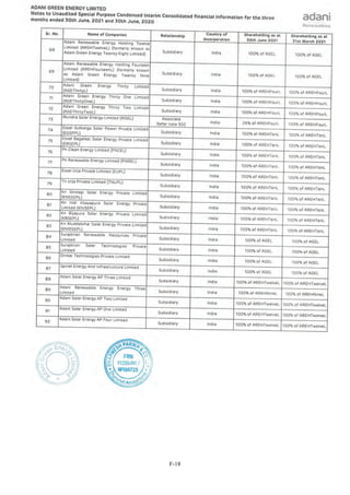 Adani Green Energy Limited Offering Circular.pdf