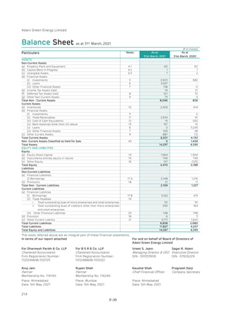 Adani Green Energy Limited Offering Circular.pdf