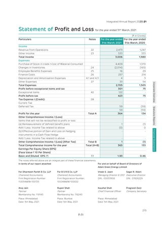 Adani Green Energy Limited Offering Circular.pdf